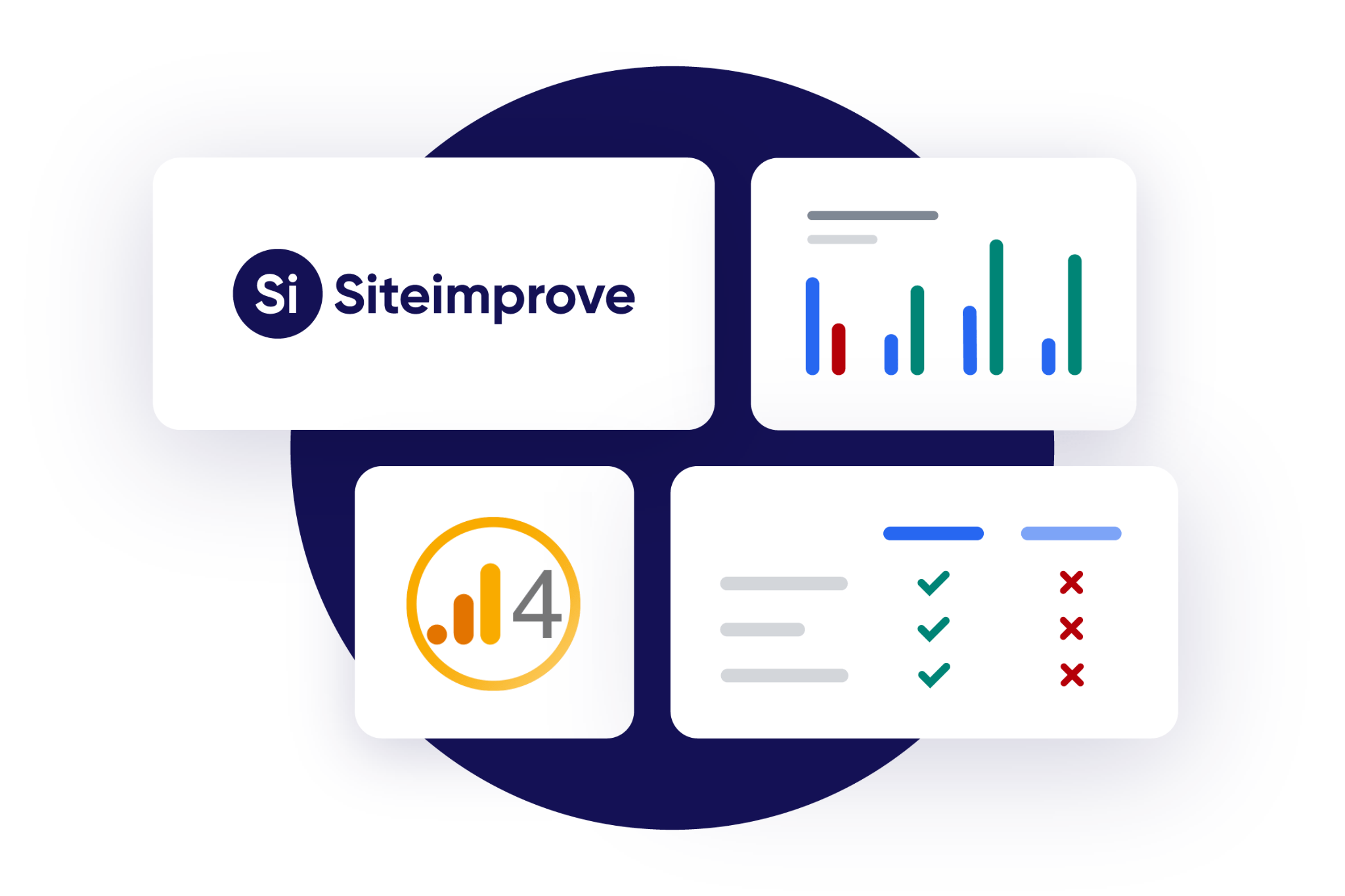Gráfico comparativo simbólico, sin datos legibles, que muestra los logos de siteimprove y de google analytics 4
